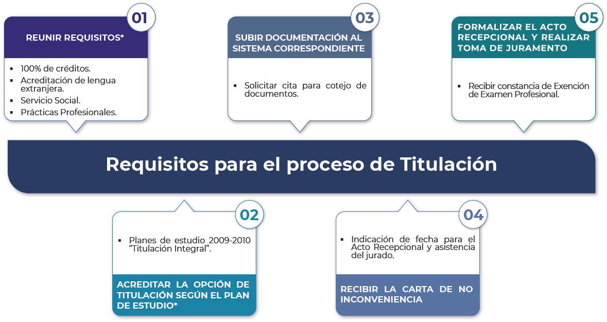 Titulación_Proceso